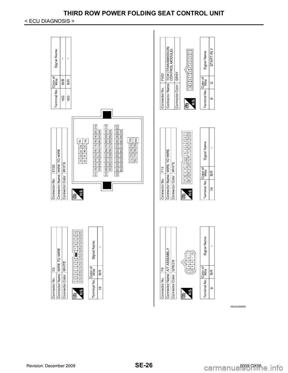 INFINITI QX56 2009  Factory Service Manual SE-26
< ECU DIAGNOSIS >
THIRD ROW POWER FOLDING SEAT CONTROL UNIT
ABJIA0089GB
Revision: December 20092009 QX56 