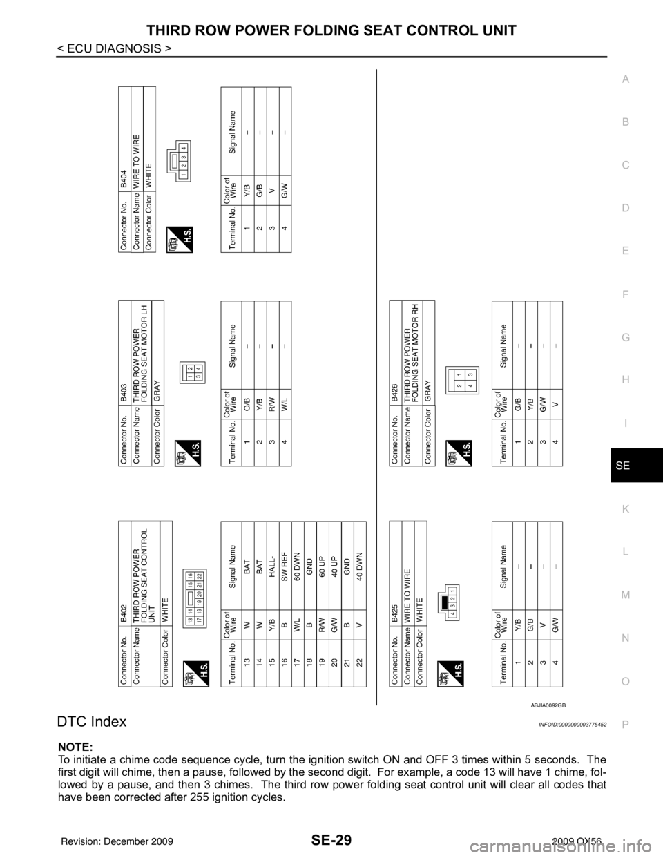 INFINITI QX56 2009  Factory Service Manual THIRD ROW POWER FOLDING SEAT CONTROL UNITSE-29
< ECU DIAGNOSIS >
C
DE
F
G H
I
K L
M A
B
SE
N
O P
DTC IndexINFOID:0000000003775452
NOTE:
To initiate a chime code sequence cycle, turn the ignition switc