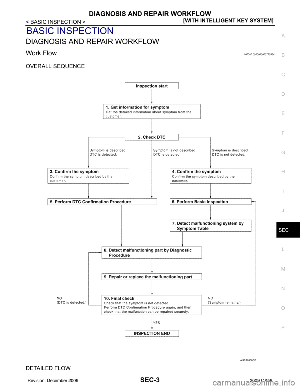 INFINITI QX56 2009  Factory Service Manual DIAGNOSIS AND REPAIR WORKFLOWSEC-3
< BASIC INSPECTION > [WITH INTELLIGENT KEY SYSTEM]
C
D
E
F
G H
I
J
L
M A
B
SEC
N
O P
BASIC INSPECTION
DIAGNOSIS AND REPAIR WORKFLOW
Work FlowINFOID:0000000003775864

