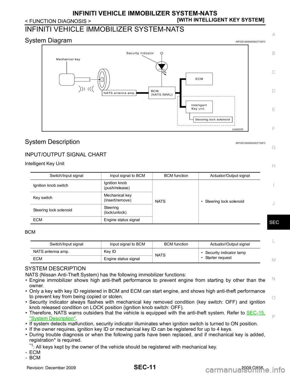 INFINITI QX56 2009  Factory Service Manual INFINITI VEHICLE IMMOBILIZER SYSTEM-NATSSEC-11
< FUNCTION DIAGNOSIS > [WITH INTELLIGENT KEY SYSTEM]
C
D
E
F
G H
I
J
L
M A
B
SEC
N
O P
INFINITI VEHICLE IMMOBILIZER SYSTEM-NATS
System DiagramINFOID:0000