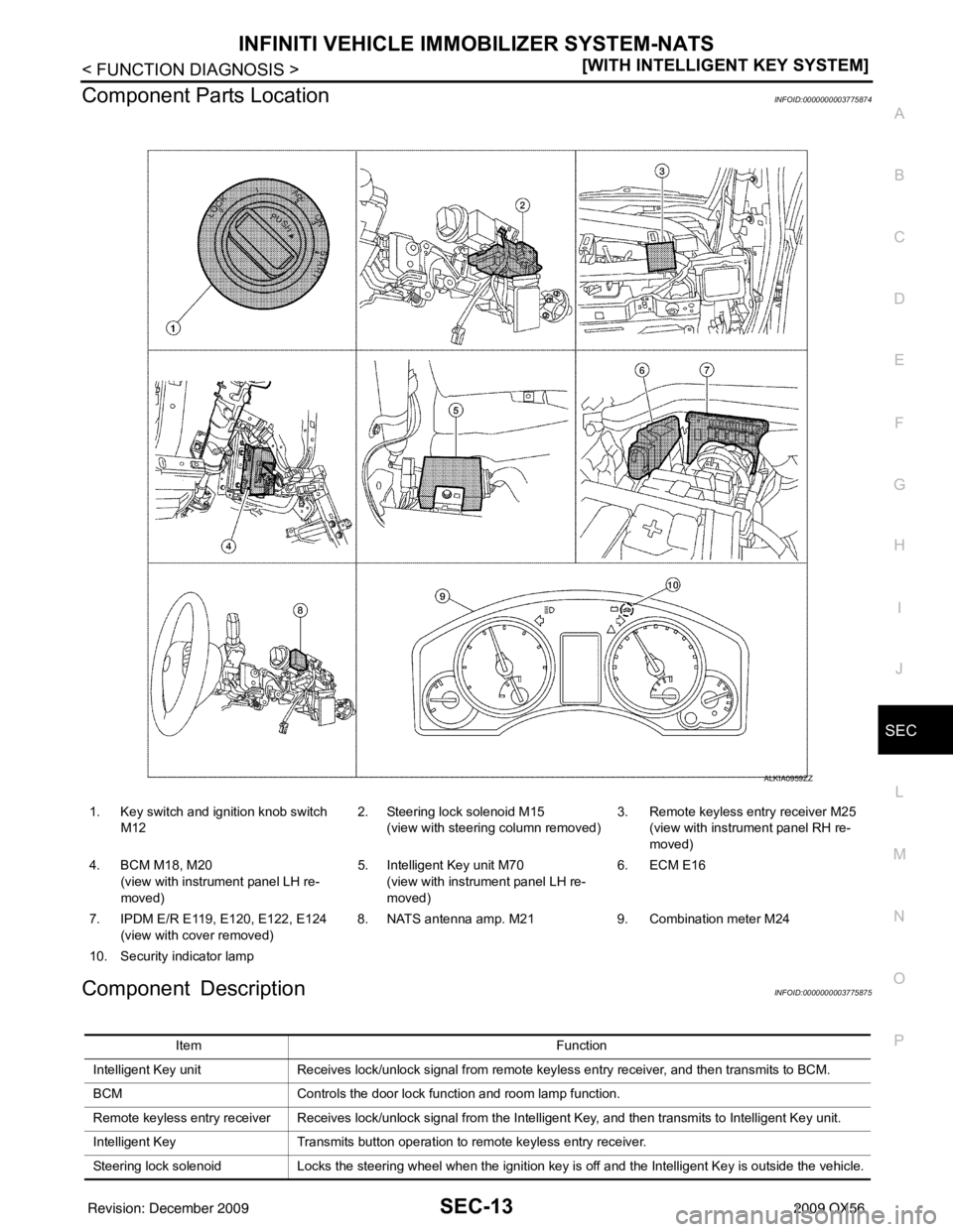 INFINITI QX56 2009  Factory Service Manual INFINITI VEHICLE IMMOBILIZER SYSTEM-NATSSEC-13
< FUNCTION DIAGNOSIS > [WITH INTELLIGENT KEY SYSTEM]
C
D
E
F
G H
I
J
L
M A
B
SEC
N
O P
Component Parts LocationINFOID:0000000003775874
Component Descript