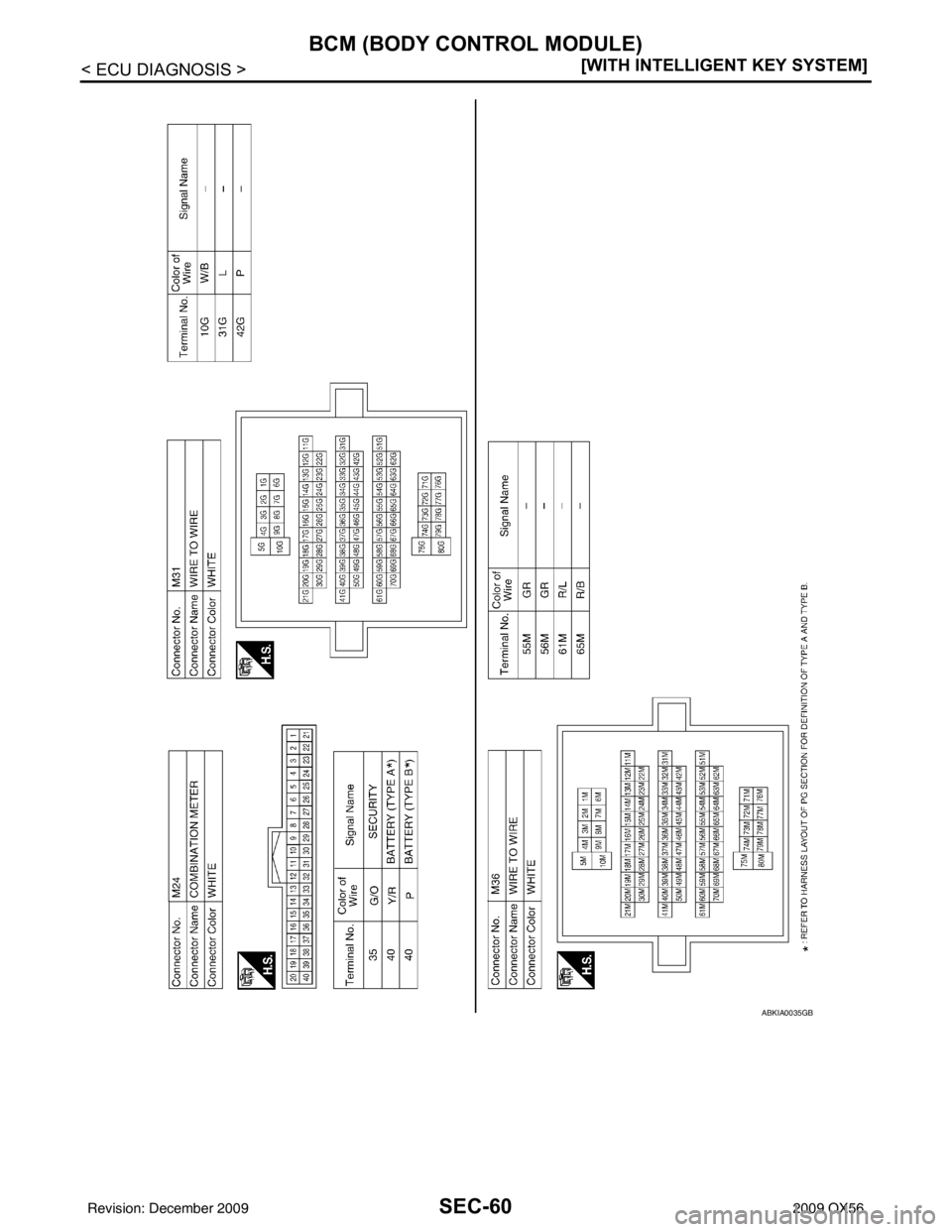 INFINITI QX56 2009  Factory Service Manual SEC-60
< ECU DIAGNOSIS >[WITH INTELLIGENT KEY SYSTEM]
BCM (BODY CONTROL MODULE)
ABKIA0035GB
Revision: December 20092009 QX56 