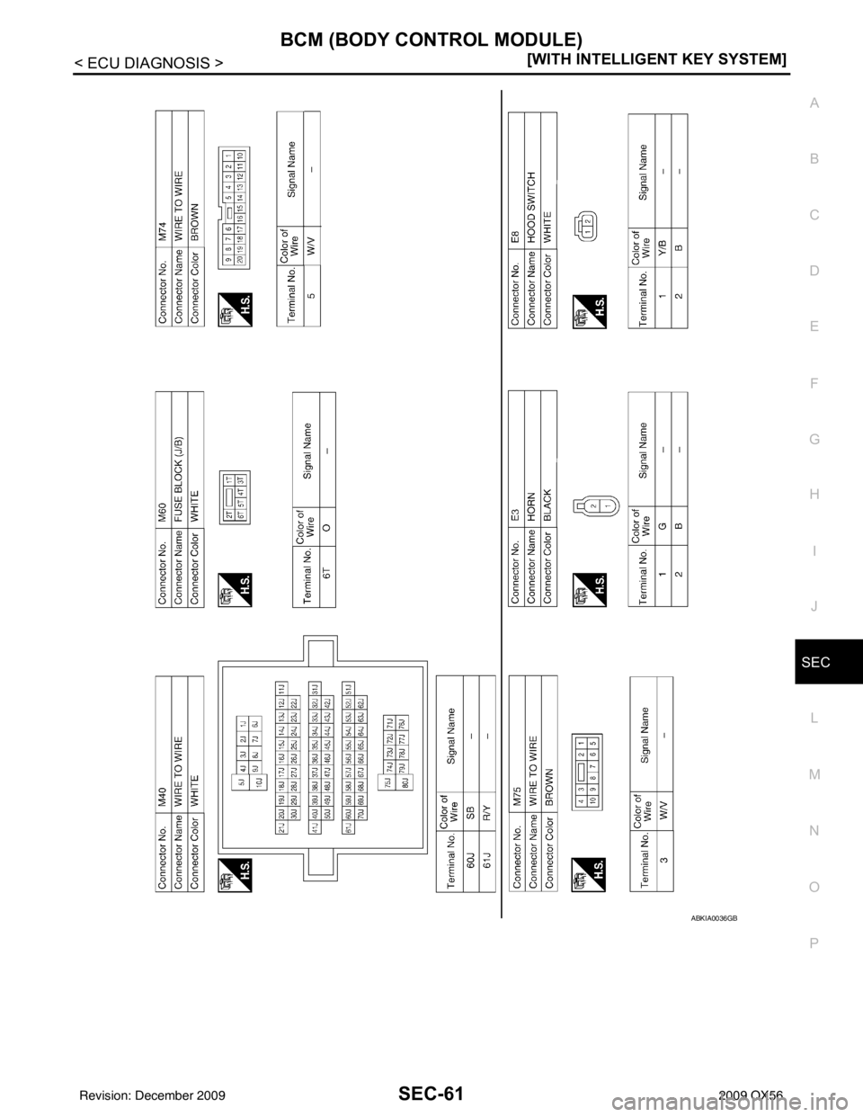 INFINITI QX56 2009  Factory Service Manual BCM (BODY CONTROL MODULE)SEC-61
< ECU DIAGNOSIS > [WITH INTELLIGENT KEY SYSTEM]
C
D
E
F
G H
I
J
L
M A
B
SEC
N
O P
ABKIA0036GB
Revision: December 20092009 QX56 