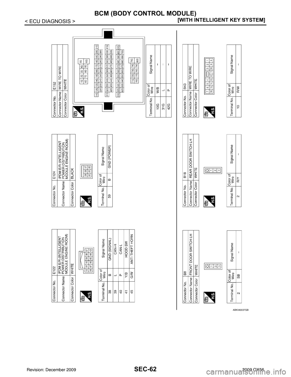 INFINITI QX56 2009  Factory Service Manual SEC-62
< ECU DIAGNOSIS >[WITH INTELLIGENT KEY SYSTEM]
BCM (BODY CONTROL MODULE)
ABKIA0037GB
Revision: December 20092009 QX56 