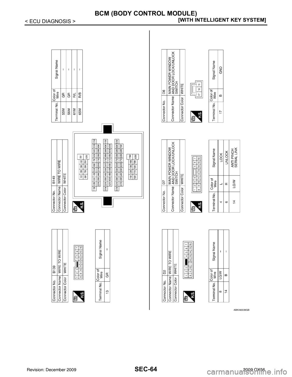 INFINITI QX56 2009  Factory Service Manual SEC-64
< ECU DIAGNOSIS >[WITH INTELLIGENT KEY SYSTEM]
BCM (BODY CONTROL MODULE)
ABKIA0039GB
Revision: December 20092009 QX56 