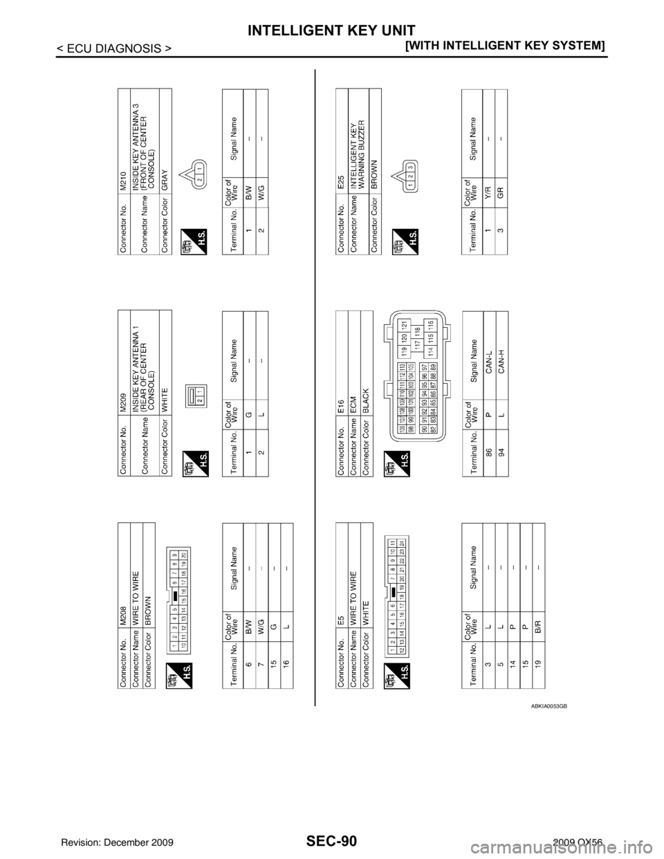 INFINITI QX56 2009  Factory Service Manual SEC-90
< ECU DIAGNOSIS >[WITH INTELLIGENT KEY SYSTEM]
INTELLIGENT KEY UNIT
ABKIA0053GB
Revision: December 20092009 QX56 