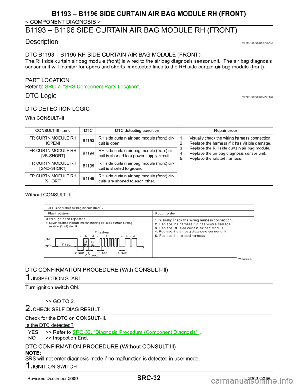 INFINITI QX56 2009  Factory Service Manual SRC-32
< COMPONENT DIAGNOSIS >
B1193 – B1196 SIDE CURTAIN AIR BAG MODULE RH (FRONT)
B1193 – B1196 SIDE CURTAIN AI R BAG MODULE RH (FRONT)
DescriptionINFOID:0000000003775204
DTC B1193 – B1196 RH 