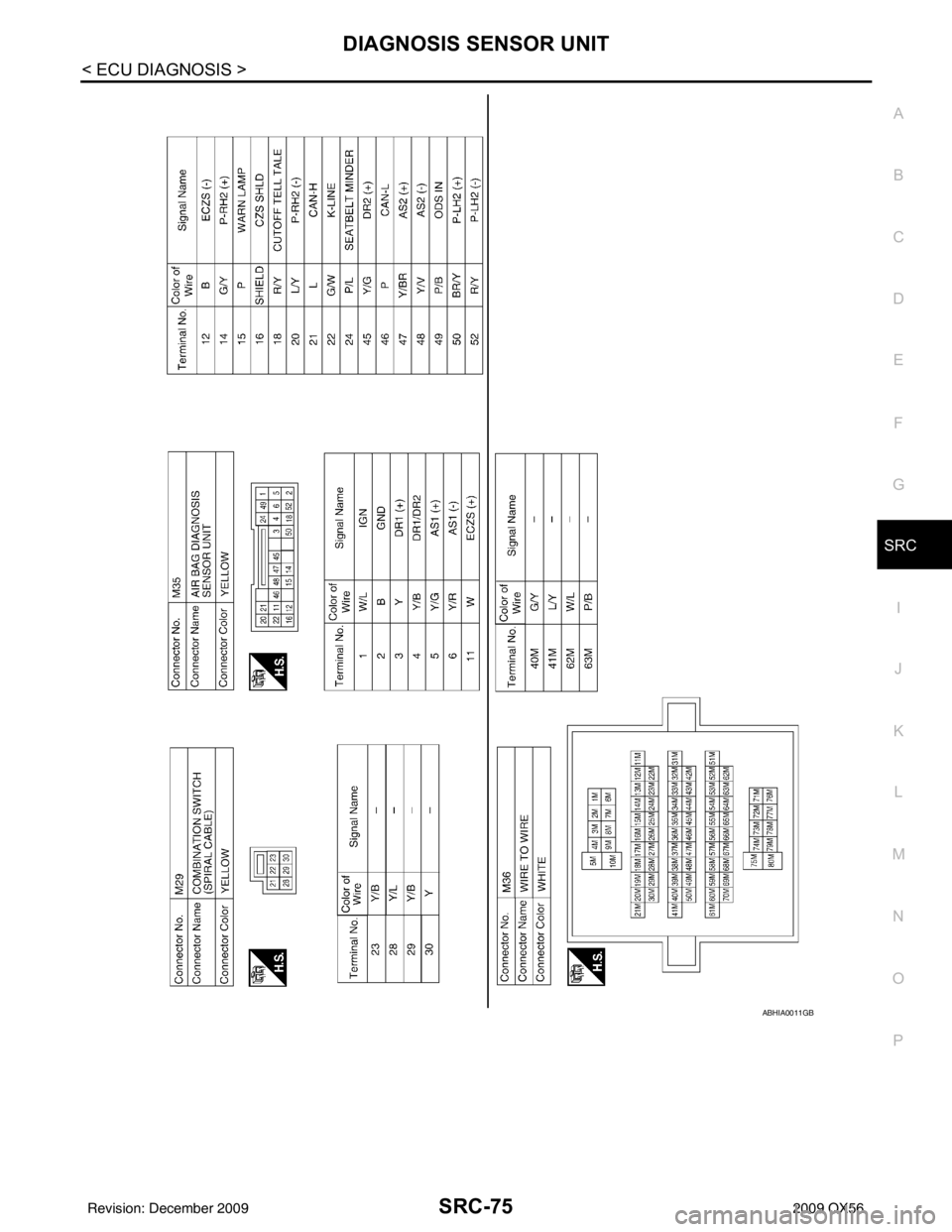 INFINITI QX56 2009  Factory Service Manual DIAGNOSIS SENSOR UNITSRC-75
< ECU DIAGNOSIS >
C
DE
F
G
I
J
K L
M A
B
SRC
N
O P
ABHIA0011GB
Revision: December 20092009 QX56 