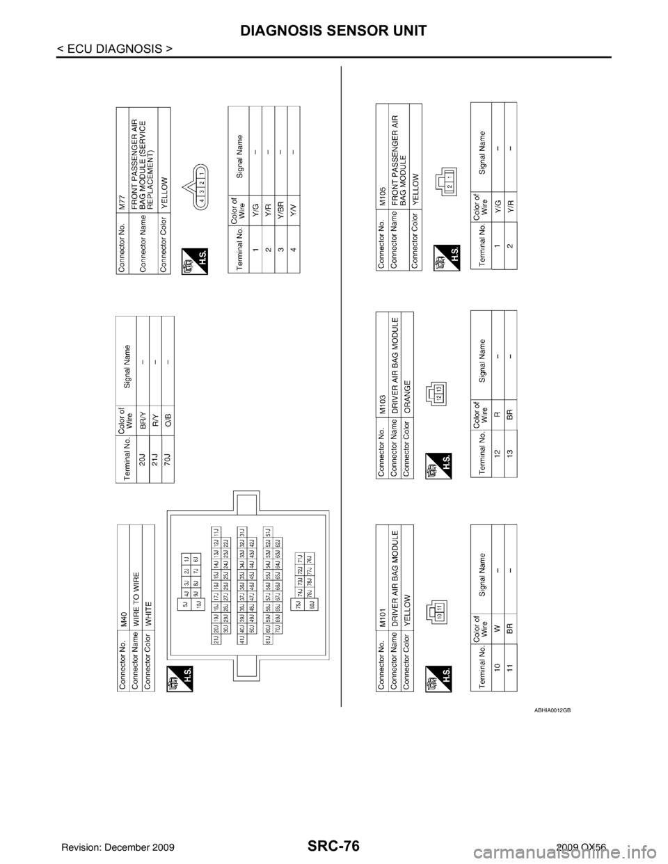INFINITI QX56 2009  Factory Service Manual SRC-76
< ECU DIAGNOSIS >
DIAGNOSIS SENSOR UNIT
ABHIA0012GB
Revision: December 20092009 QX56 