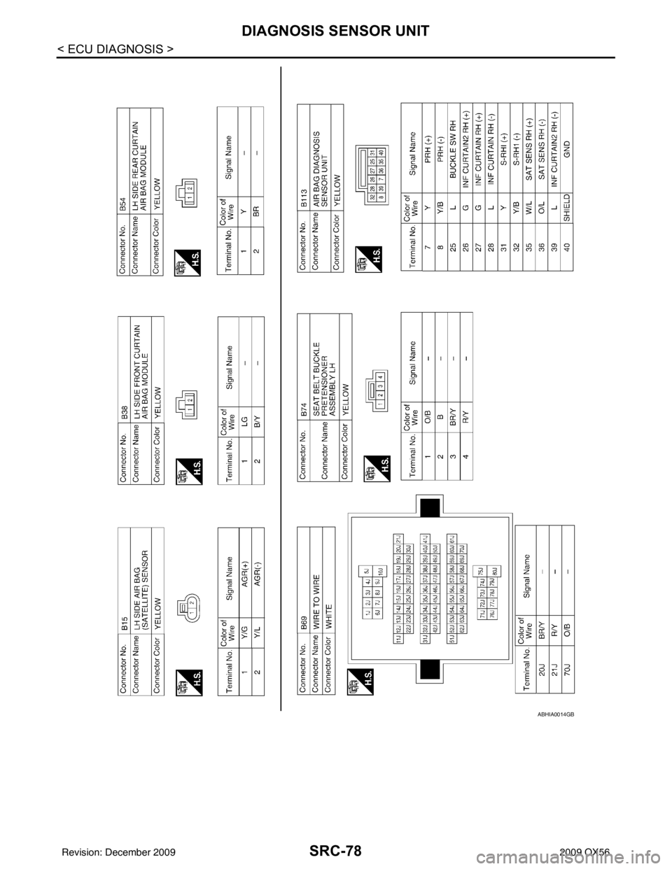 INFINITI QX56 2009  Factory Service Manual SRC-78
< ECU DIAGNOSIS >
DIAGNOSIS SENSOR UNIT
ABHIA0014GB
Revision: December 20092009 QX56 