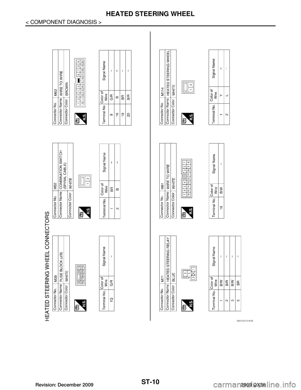 INFINITI QX56 2009  Factory Service Manual 
ST-10
< COMPONENT DIAGNOSIS >
HEATED STEERING WHEEL
ABGIA0004GB
Revision: December 20092009 QX56  