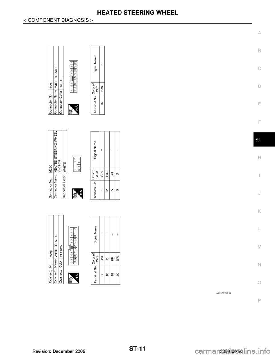INFINITI QX56 2009  Factory Service Manual 
HEATED STEERING WHEELST-11
< COMPONENT DIAGNOSIS >
C
DE
F
H I
J
K L
M A
B
ST
N
O P
ABGIA0005GB
Revision: December 20092009 QX56  