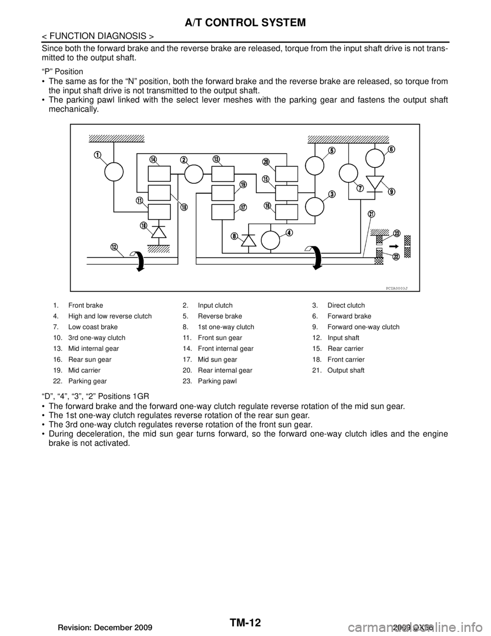INFINITI QX56 2009  Factory Service Manual 
TM-12
< FUNCTION DIAGNOSIS >
A/T CONTROL SYSTEM
Since both the forward brake and the reverse brake are released, torque from the input shaft drive is not trans-
mitted to the output shaft.
“P” Po