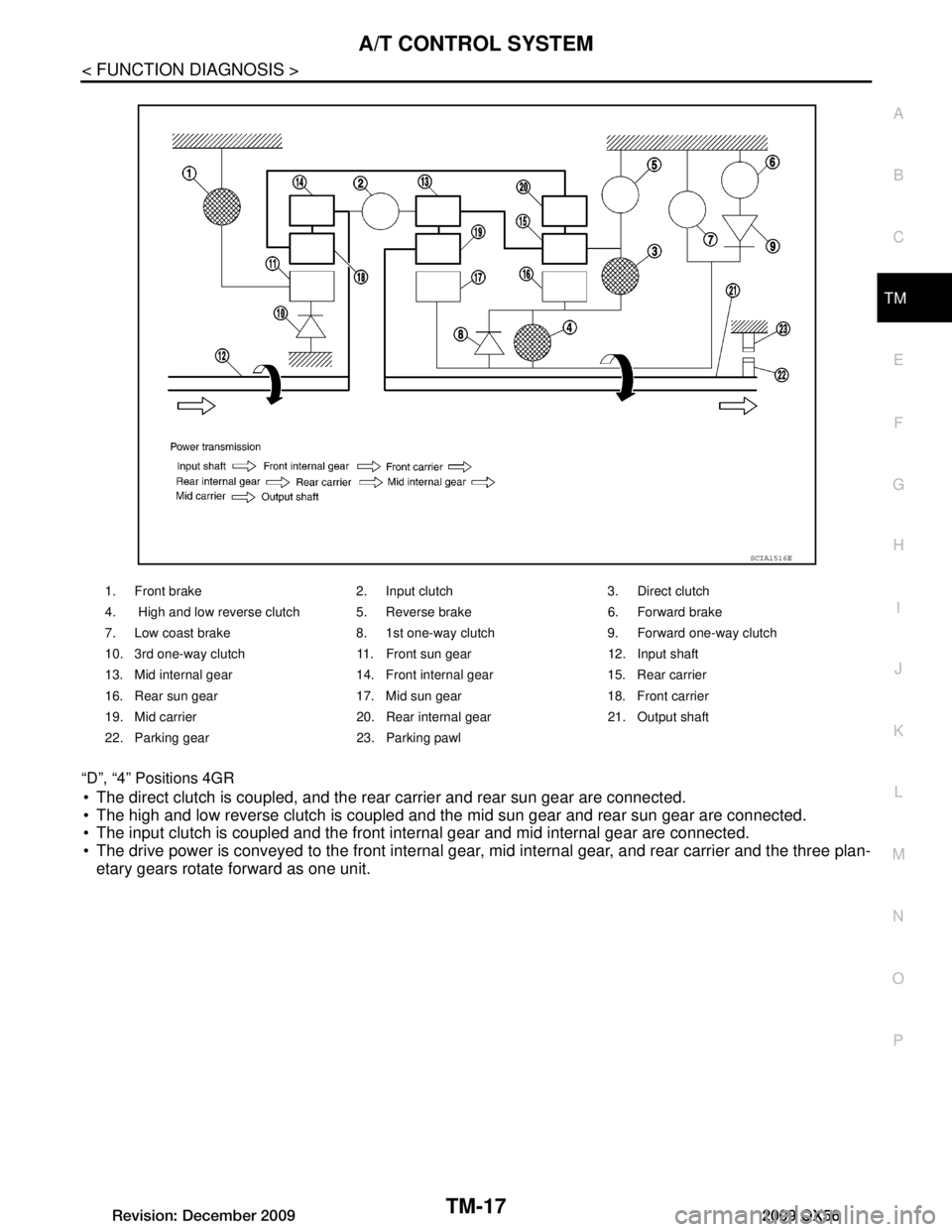 INFINITI QX56 2009 Factory Service Manual
A/T CONTROL SYSTEMTM-17
< FUNCTION DIAGNOSIS >
CEF
G H
I
J
K L
M A
B
TM
N
O P
“D”, “4” Positions 4GR
The direct clutch is coupled, and the rear carrier and rear sun gear are connected.
Th INFINITI QX56 2009 Factory Service Manual
A/T CONTROL SYSTEMTM-17
< FUNCTION DIAGNOSIS >
CEF
G H
I
J
K L
M A
B
TM
N
O P
“D”, “4” Positions 4GR
The direct clutch is coupled, and the rear carrier and rear sun gear are connected.
Th