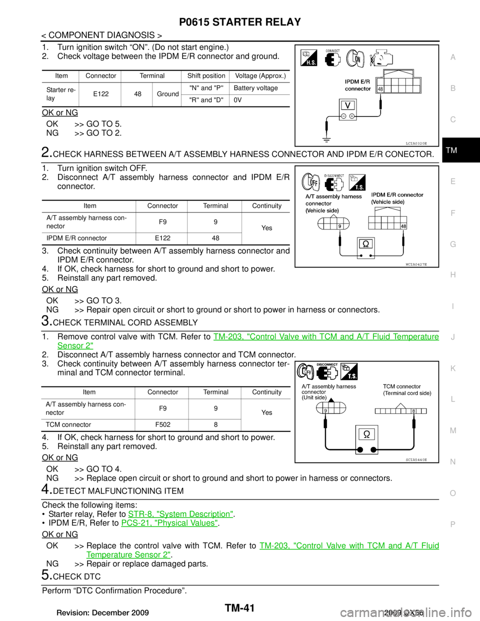 INFINITI QX56 2009  Factory Service Manual 
P0615 STARTER RELAYTM-41
< COMPONENT DIAGNOSIS >
CEF
G H
I
J
K L
M A
B
TM
N
O P
1. Turn ignition switch “ON”. (Do not start engine.)
2. Check voltage between the IPDM E/R connector and ground.
OK