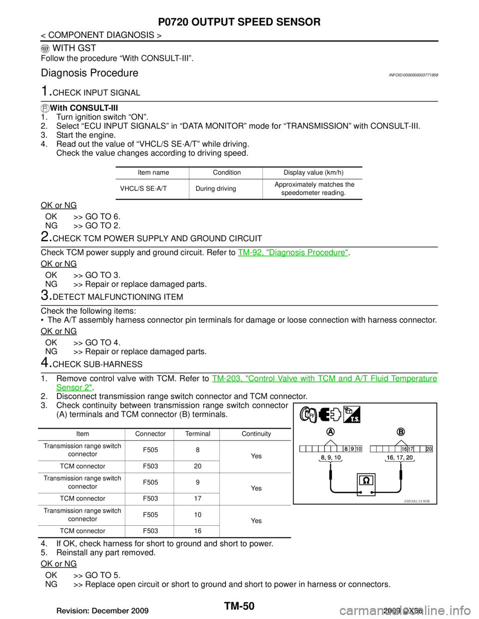 INFINITI QX56 2009 Factory Service Manual
TM-50
< COMPONENT DIAGNOSIS >
P0720 OUTPUT SPEED SENSOR
WITH GST
Follow the procedure “With CONSULT-III”.
Diagnosis ProcedureINFOID:0000000003771858
1.CHECK INPUT SIGNAL
With CONSULT-III
1. Turn INFINITI QX56 2009 Factory Service Manual
TM-50
< COMPONENT DIAGNOSIS >
P0720 OUTPUT SPEED SENSOR
WITH GST
Follow the procedure “With CONSULT-III”.
Diagnosis ProcedureINFOID:0000000003771858
1.CHECK INPUT SIGNAL
With CONSULT-III
1. Turn