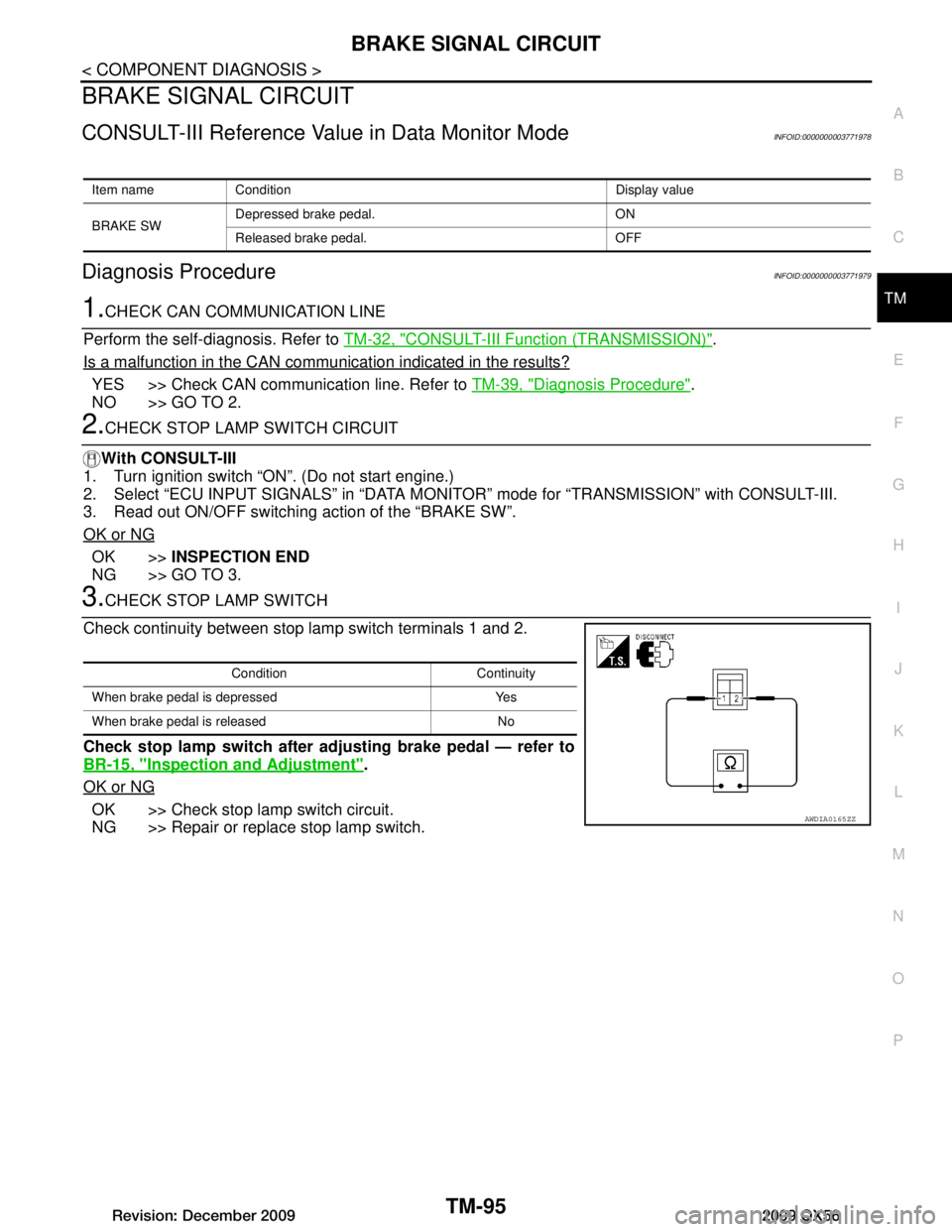 INFINITI QX56 2009  Factory Service Manual 
BRAKE SIGNAL CIRCUITTM-95
< COMPONENT DIAGNOSIS >
CEF
G H
I
J
K L
M A
B
TM
N
O P
BRAKE SIGNAL CIRCUIT
CONSULT-III Reference Val ue in Data Monitor ModeINFOID:0000000003771978
Diagnosis ProcedureINFOI