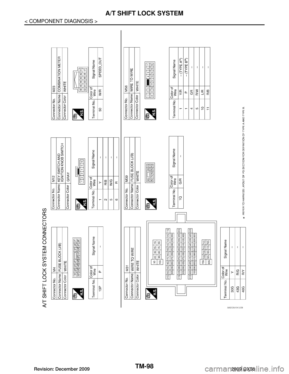 INFINITI QX56 2009  Factory Service Manual 
TM-98
< COMPONENT DIAGNOSIS >
A/T SHIFT LOCK SYSTEM
AADIA0061GB
Revision: December 20092009 QX56  