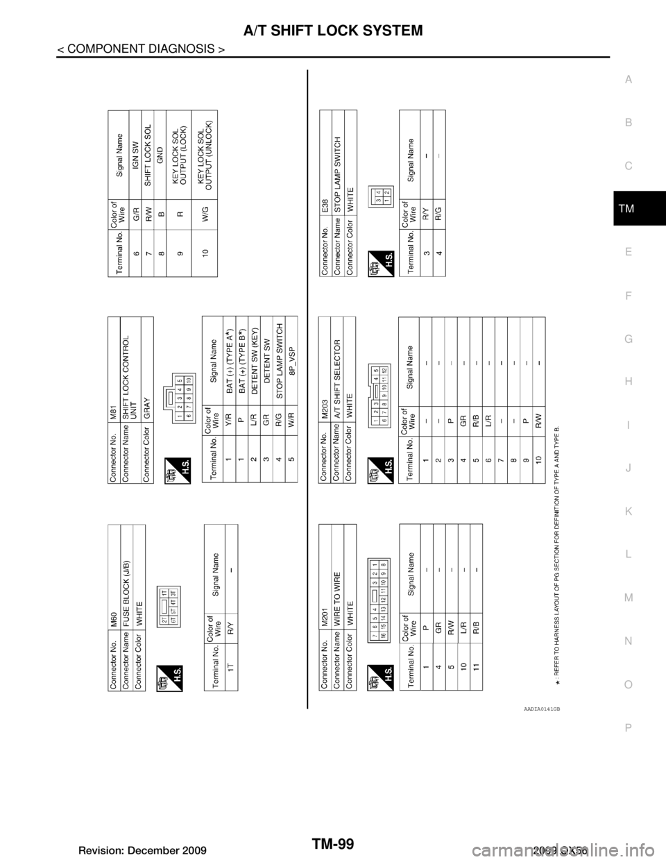 INFINITI QX56 2009  Factory Service Manual 
A/T SHIFT LOCK SYSTEMTM-99
< COMPONENT DIAGNOSIS >
CEF
G H
I
J
K L
M A
B
TM
N
O P
AADIA0141GB
Revision: December 20092009 QX56  