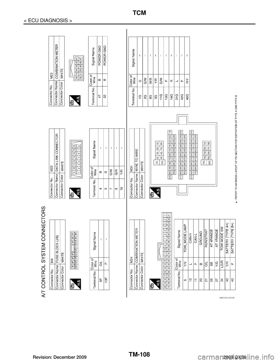 INFINITI QX56 2009  Factory Service Manual 
TM-108
< ECU DIAGNOSIS >
TCM
ABDIA0046GB
Revision: December 20092009 QX56  