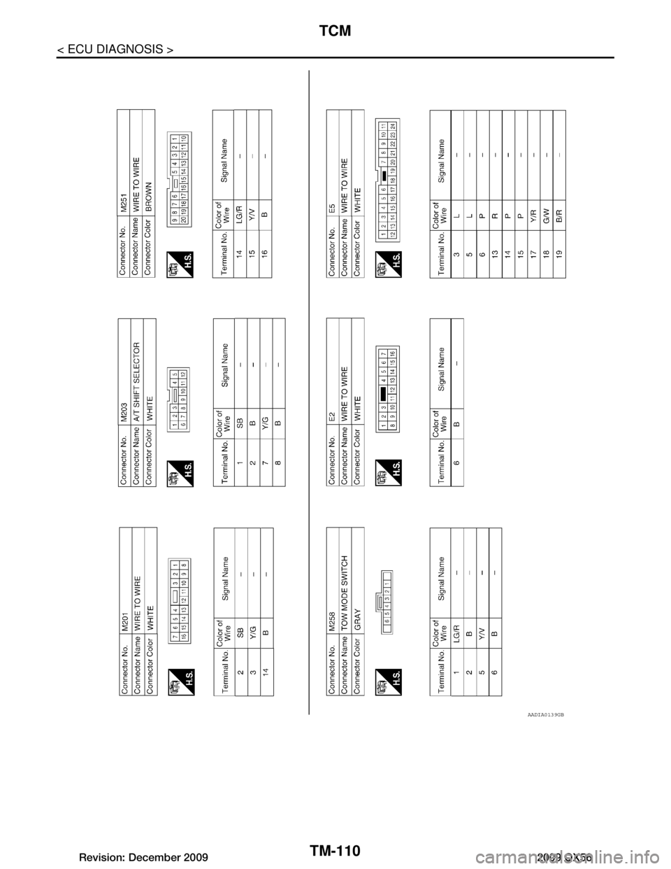 INFINITI QX56 2009  Factory Service Manual 
TM-110
< ECU DIAGNOSIS >
TCM
AADIA0139GB
Revision: December 20092009 QX56  