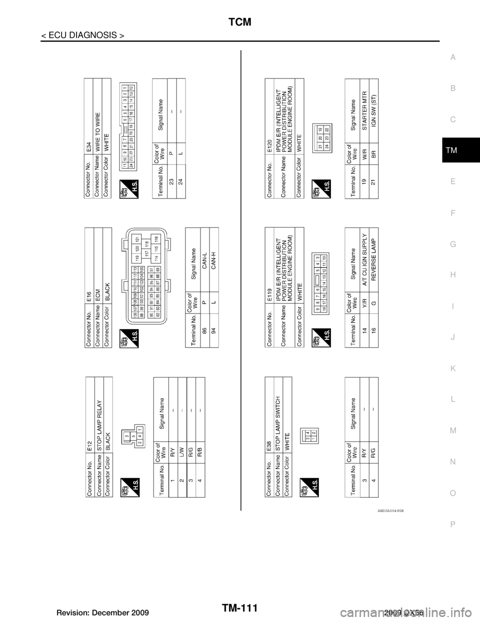 INFINITI QX56 2009  Factory Service Manual 
TCM
TM-111
< ECU DIAGNOSIS >
C EF
G H
I
J
K L
M A
B
TM
N
O P
ABDIA0049GB
Revision: December 20092009 QX56  