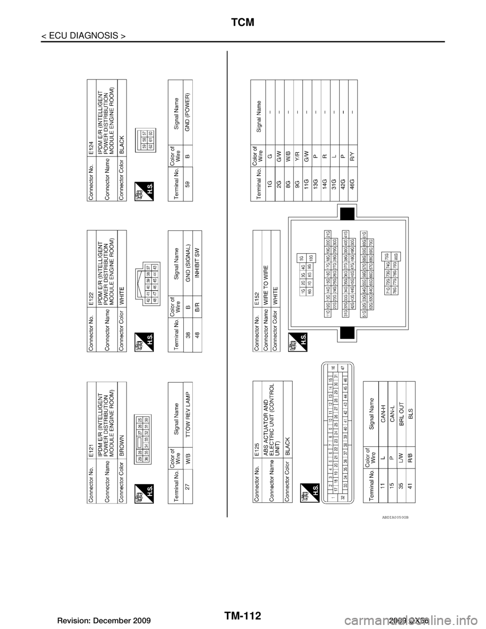 INFINITI QX56 2009  Factory Service Manual 
TM-112
< ECU DIAGNOSIS >
TCM
ABDIA0050GB
Revision: December 20092009 QX56  
