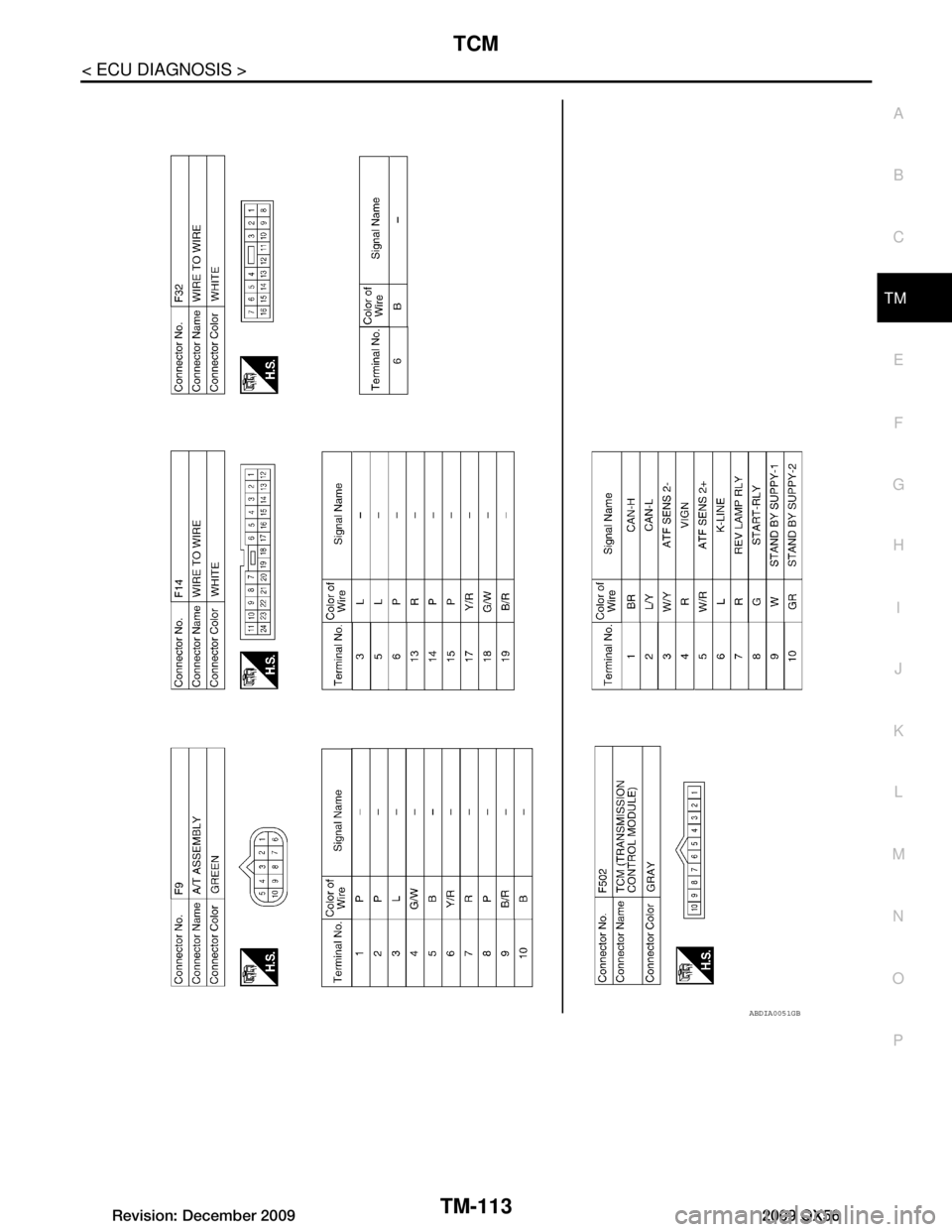 INFINITI QX56 2009  Factory Service Manual 
TCM
TM-113
< ECU DIAGNOSIS >
C EF
G H
I
J
K L
M A
B
TM
N
O P
ABDIA0051GB
Revision: December 20092009 QX56  