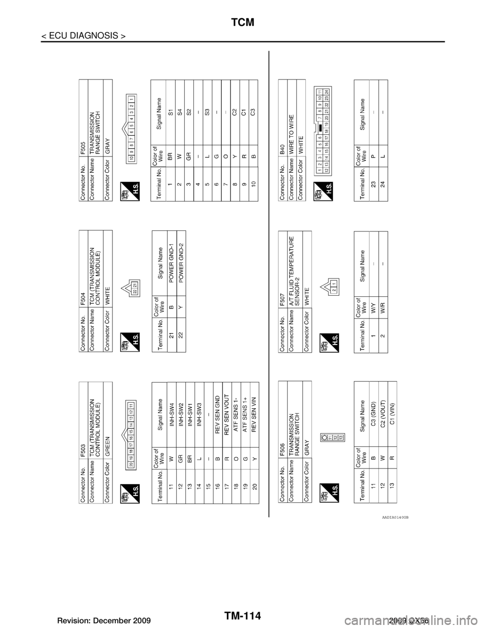INFINITI QX56 2009  Factory Service Manual 
TM-114
< ECU DIAGNOSIS >
TCM
AADIA0140GB
Revision: December 20092009 QX56  