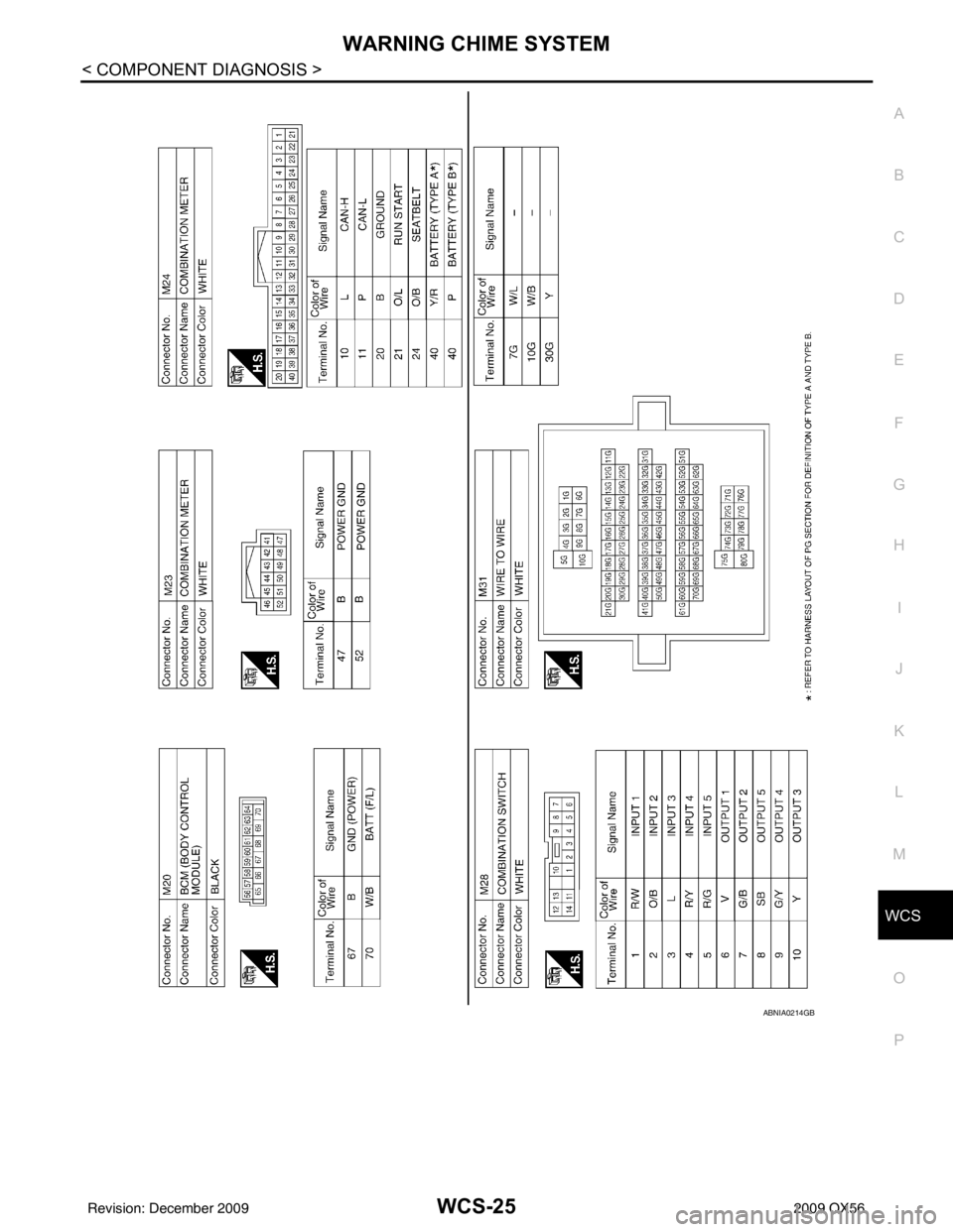 INFINITI QX56 2009  Factory Service Manual WCS
WARNING CHIME SYSTEMWCS-25
< COMPONENT DIAGNOSIS >
C
DE
F
G H
I
J
K L
M B A
O P
ABNIA0214GB
Revision: December 20092009 QX56 