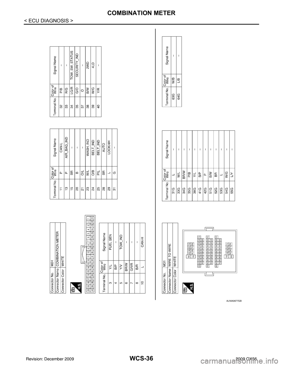INFINITI QX56 2009  Factory Service Manual WCS-36
< ECU DIAGNOSIS >
COMBINATION METER
ALNIA0677GB
Revision: December 20092009 QX56 