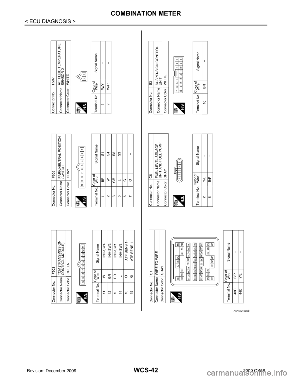 INFINITI QX56 2009  Factory Service Manual WCS-42
< ECU DIAGNOSIS >
COMBINATION METER
AANIA0152GB
Revision: December 20092009 QX56 