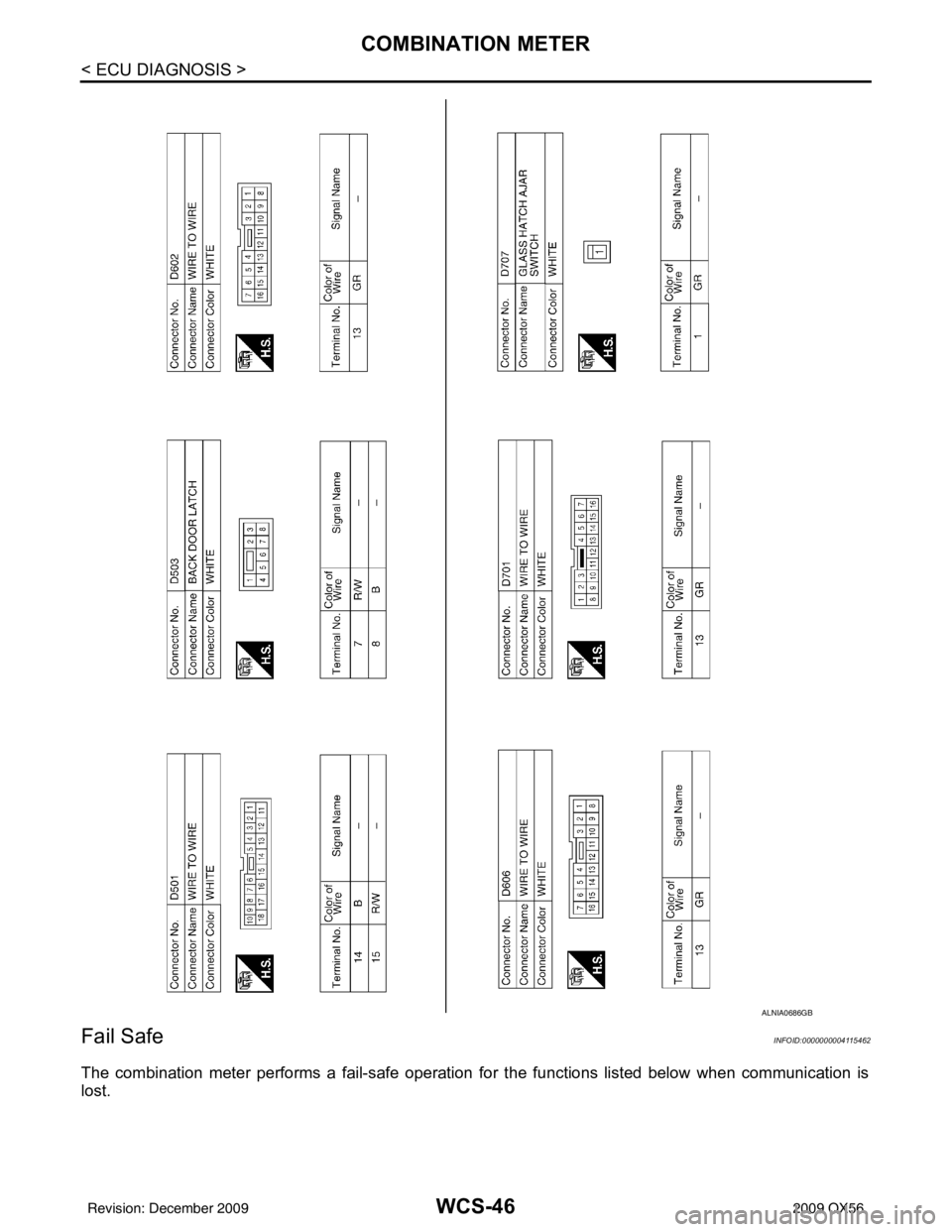 INFINITI QX56 2009  Factory Service Manual WCS-46
< ECU DIAGNOSIS >
COMBINATION METER
Fail Safe
INFOID:0000000004115462
The combination meter performs a fail-safe operation  for the functions listed below when communication is
lost.
ALNIA0686G