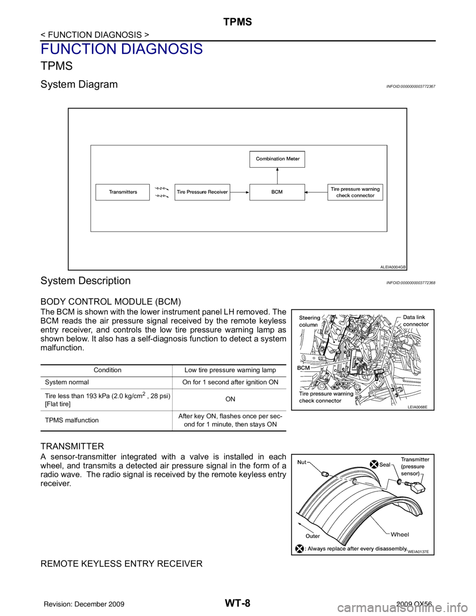 INFINITI QX56 2009  Factory Service Manual WT-8
< FUNCTION DIAGNOSIS >
TPMS
FUNCTION DIAGNOSIS
TPMS
System DiagramINFOID:0000000003772367
System DescriptionINFOID:0000000003772368
BODY CONTROL MODULE (BCM)
The BCM is shown with the lower instr