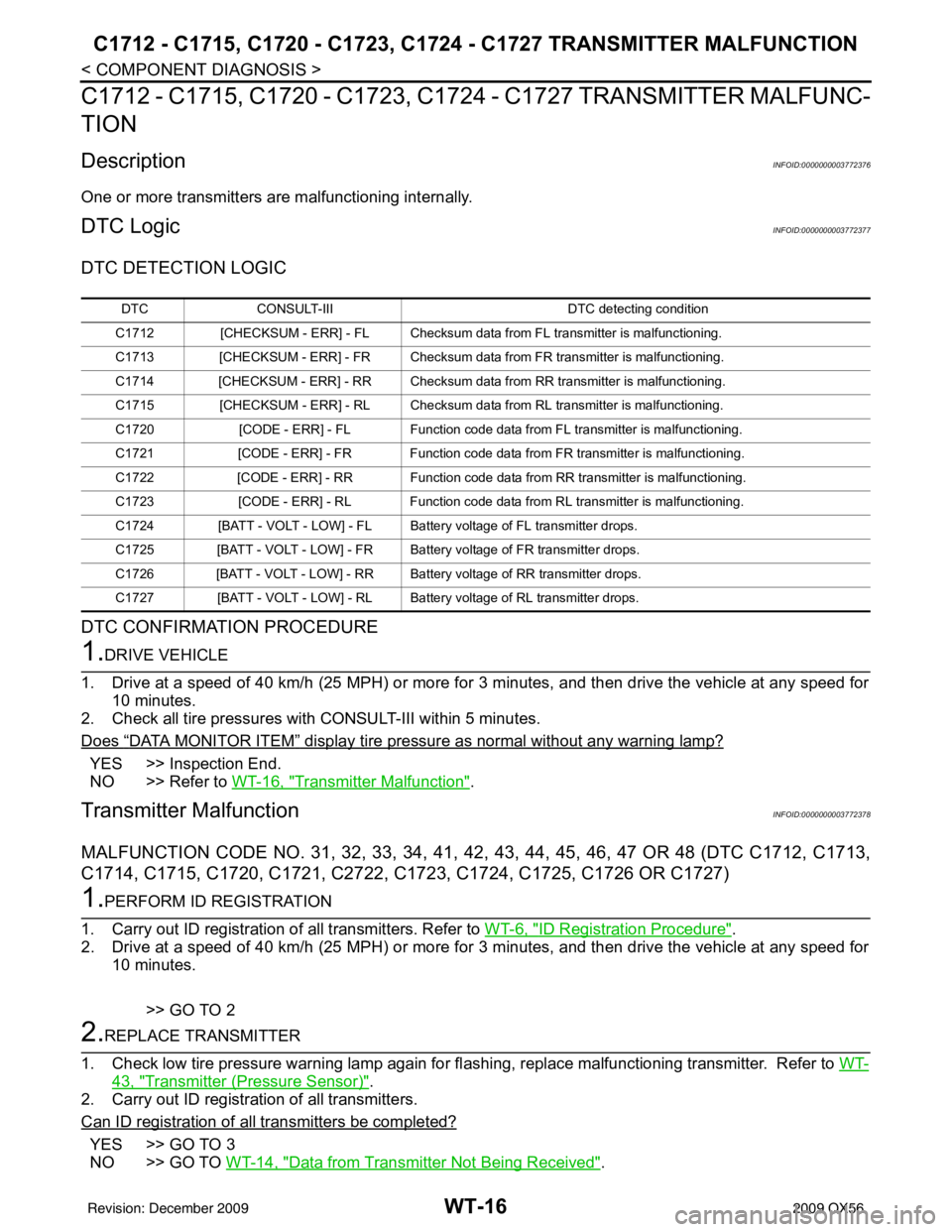 INFINITI QX56 2009  Factory Service Manual WT-16
< COMPONENT DIAGNOSIS >
C1712 - C1715, C1720 - C1723, C1724 - C1727 TRANSMITTER MALFUNCTION
C1712 - C1715, C1720 - C1723, C1724 - C1727 TRANSMITTER MALFUNC-
TION
DescriptionINFOID:00000000037723