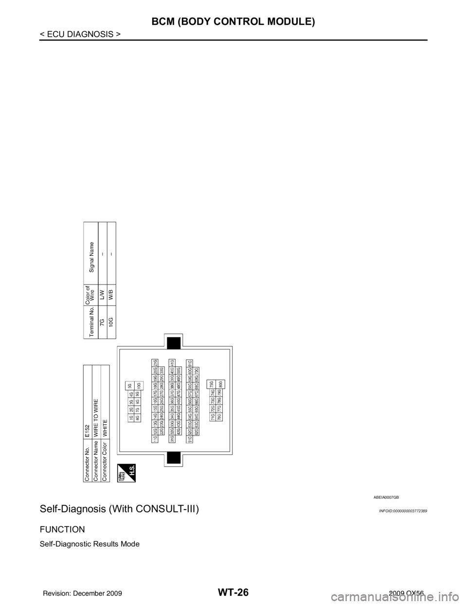 INFINITI QX56 2009  Factory Service Manual WT-26
< ECU DIAGNOSIS >
BCM (BODY CONTROL MODULE)
Self-Diagnosis (With CONSULT-III)
INFOID:0000000003772389
FUNCTION
Self-Diagnostic Results Mode
ABEIA0007GB
Revision: December 20092009 QX56 