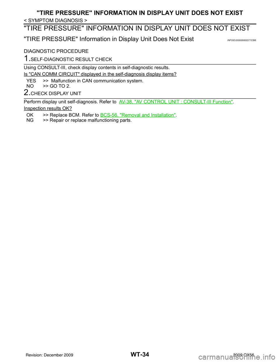 INFINITI QX56 2009  Factory Service Manual WT-34
< SYMPTOM DIAGNOSIS >
"TIRE PRESSURE" INFORMATION IN DISPLAY UNIT DOES NOT EXIST
"TIRE PRESSURE" INFORMATION IN DISPLAY UNIT DOES NOT EXIST
"TIRE PRESSURE" Information in Display Unit Does Not E