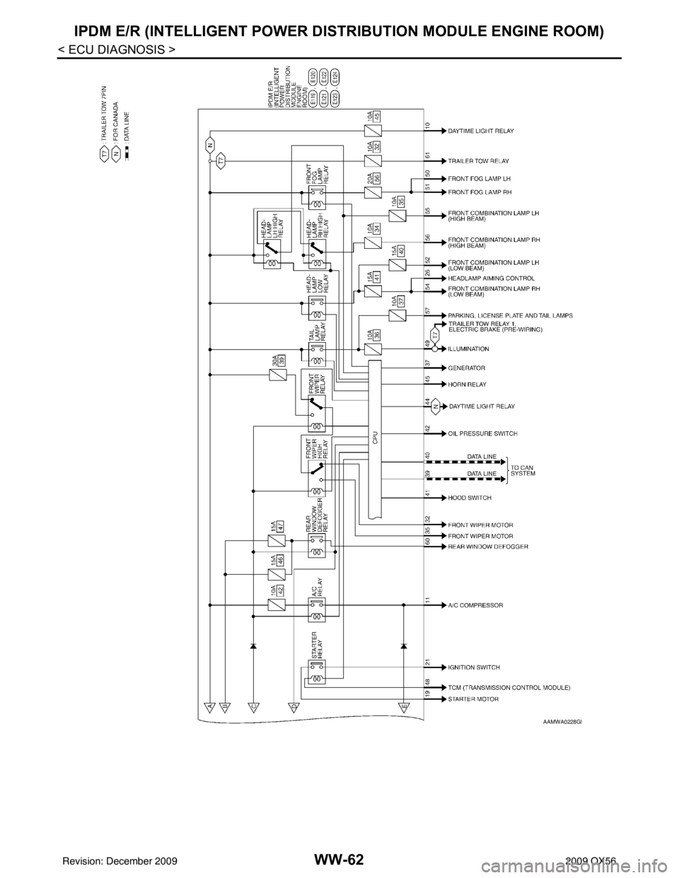 INFINITI QX56 2009  Factory Service Manual WW-62
< ECU DIAGNOSIS >
IPDM E/R (INTELLIGENT POWER DISTRIBUTION MODULE ENGINE ROOM)
AAMWA0228GB
Revision: December 20092009 QX56 