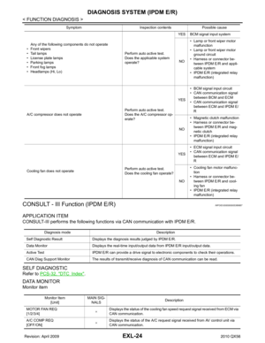 Page 2000