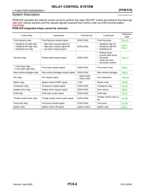 Page 2881