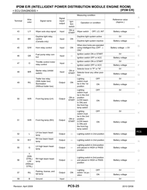 Page 2900