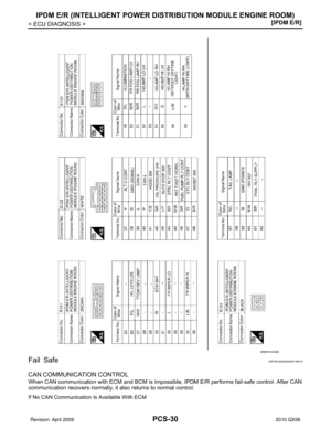 Page 2905