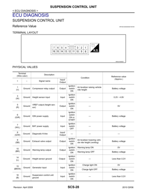 Page 3260