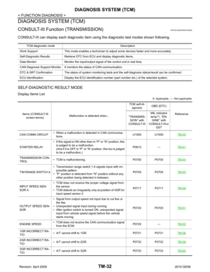 Page 3727