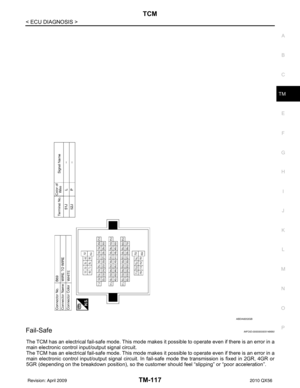 Page 3812