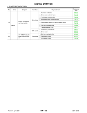 Page 3837