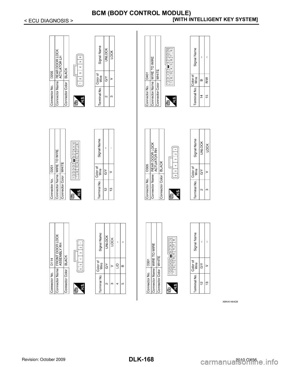 INFINITI QX56 2010  Factory Service Manual DLK-168
< ECU DIAGNOSIS >[WITH INTELLIGENT KEY SYSTEM]
BCM (BODY CONTROL MODULE)
ABKIA1464GB
Revision: April 20092010 QX56 