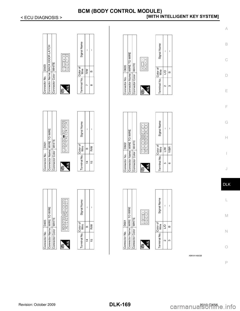 INFINITI QX56 2010  Factory Service Manual BCM (BODY CONTROL MODULE)DLK-169
< ECU DIAGNOSIS > [WITH INTELLIGENT KEY SYSTEM]
C
D
E
F
G H
I
J
L
M A
B
DLK
N
O P
ABKIA1465GB
Revision: April 20092010 QX56 