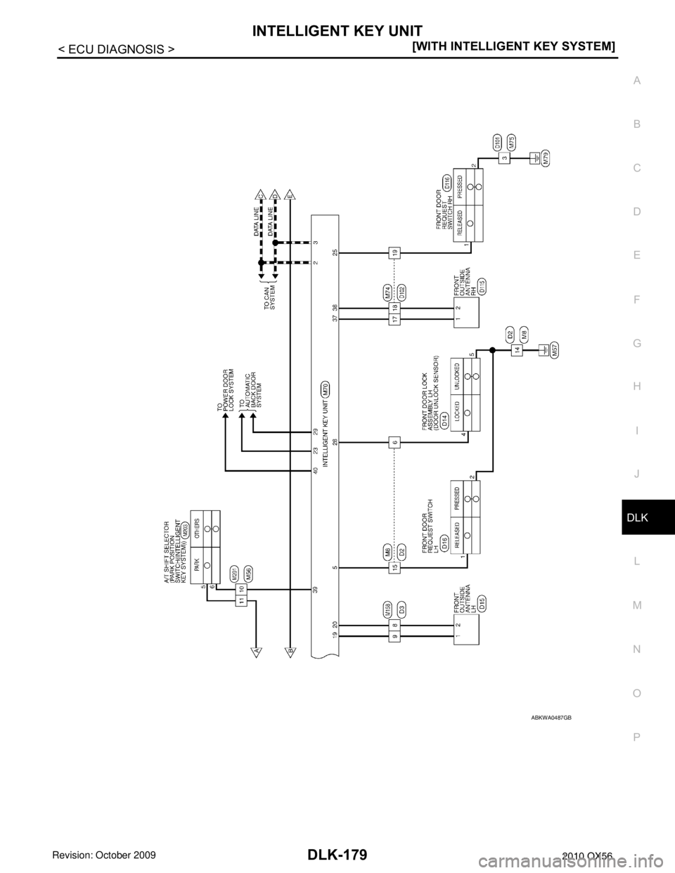 INFINITI QX56 2010  Factory Service Manual INTELLIGENT KEY UNITDLK-179
< ECU DIAGNOSIS > [WITH INTELLIGENT KEY SYSTEM]
C
D
E
F
G H
I
J
L
M A
B
DLK
N
O P
ABKWA0487GB
Revision: April 20092010 QX56 