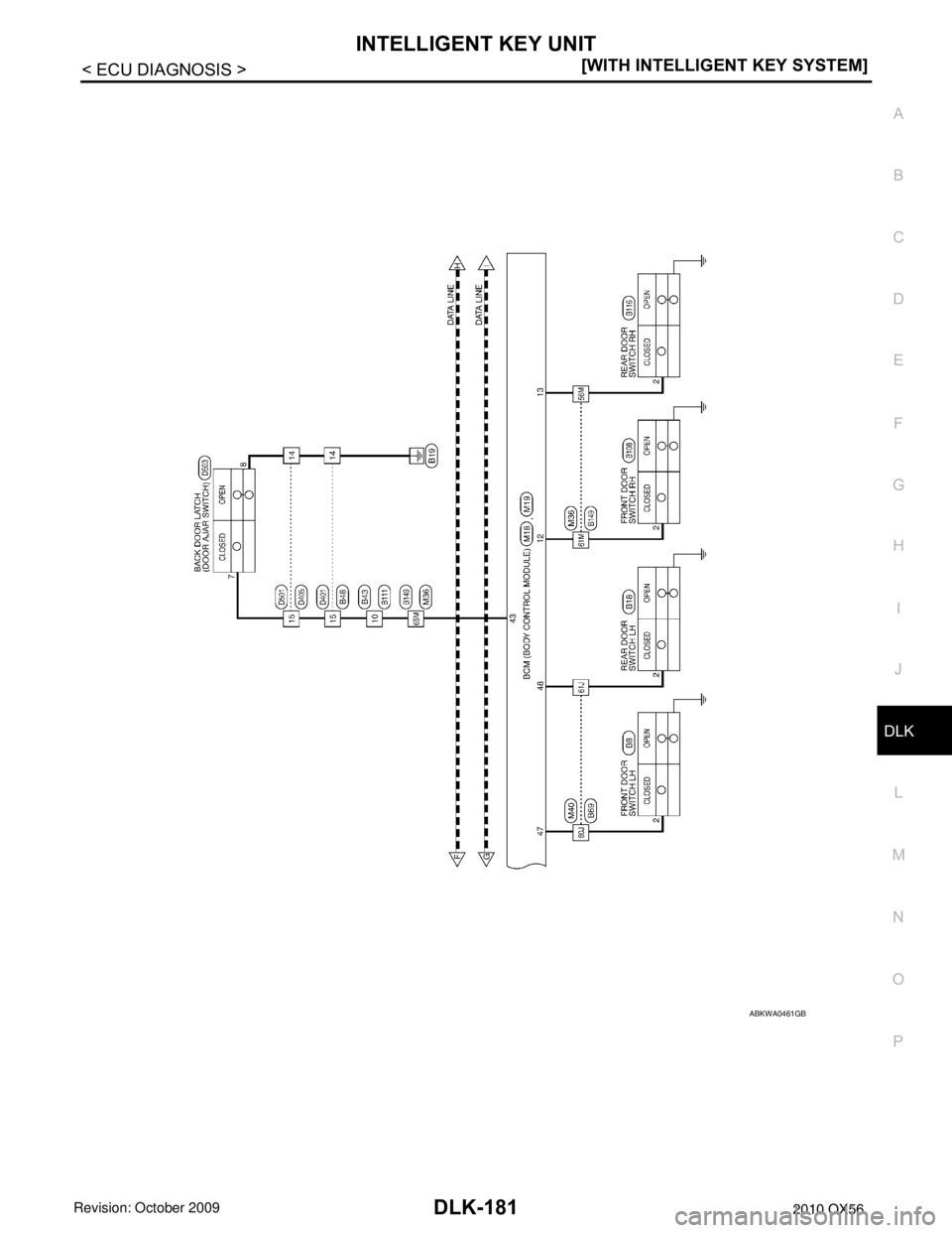 INFINITI QX56 2010  Factory Service Manual INTELLIGENT KEY UNITDLK-181
< ECU DIAGNOSIS > [WITH INTELLIGENT KEY SYSTEM]
C
D
E
F
G H
I
J
L
M A
B
DLK
N
O P
ABKWA0461GB
Revision: April 20092010 QX56 